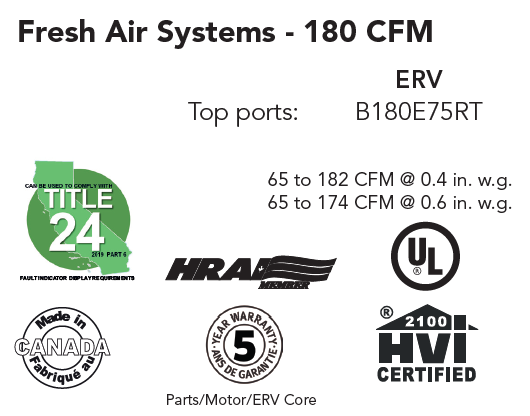 5 Year Parts/Motor/ERV Core Warranty, HVI Certified, California Title 24 Compliance, UL