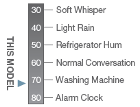 RA16AY Sound Rating Chart