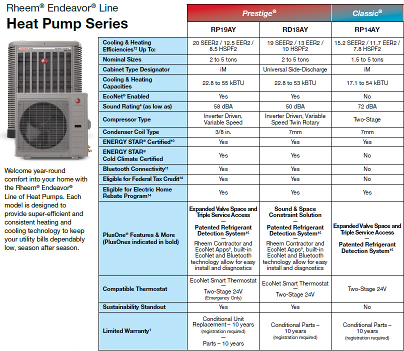 Rheem Endeavor Line heat pump comparison: RP19AY, RD18AY, RP14AY