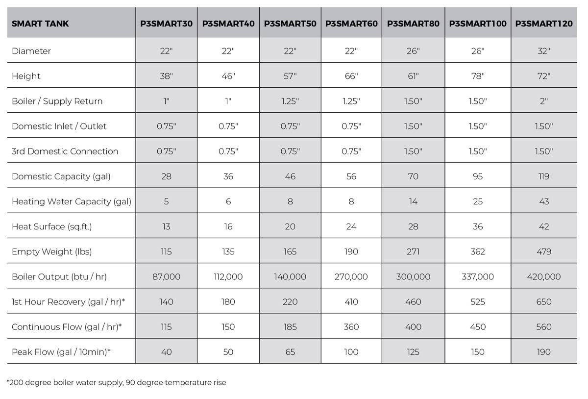 SPECIFICATIONS and FEATURES CHART