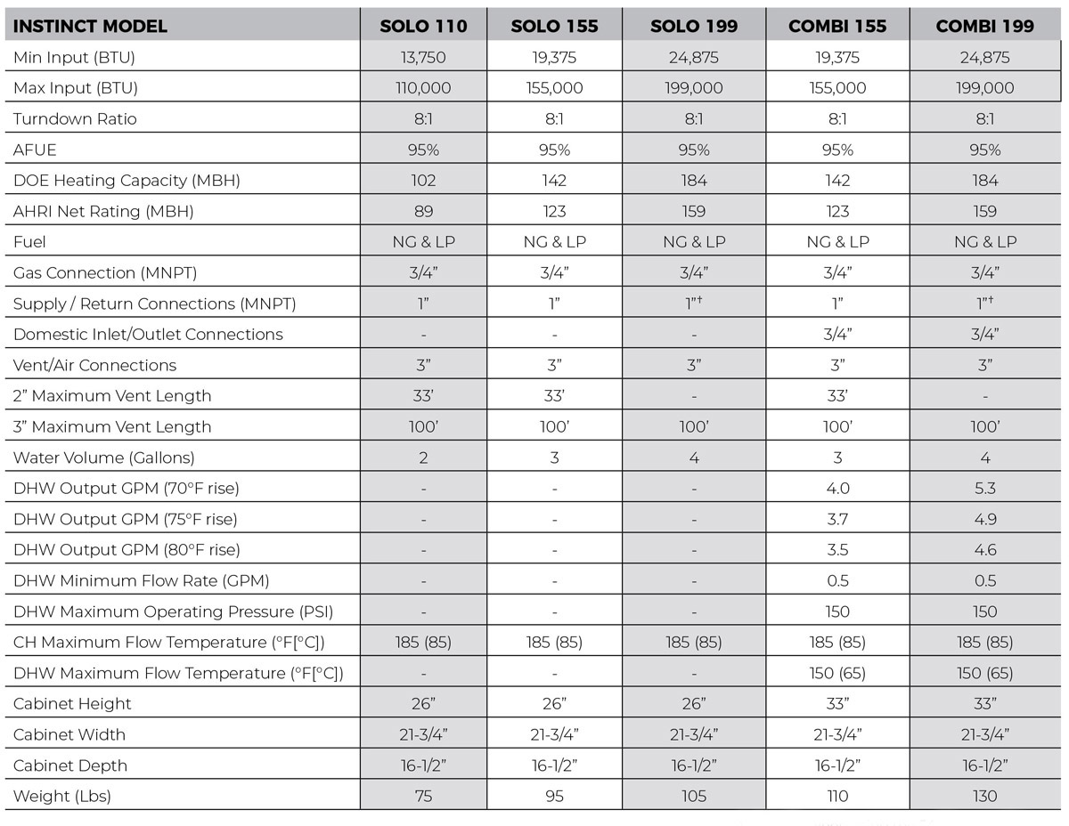 SPECIFICATIONS and FEATURES CHART